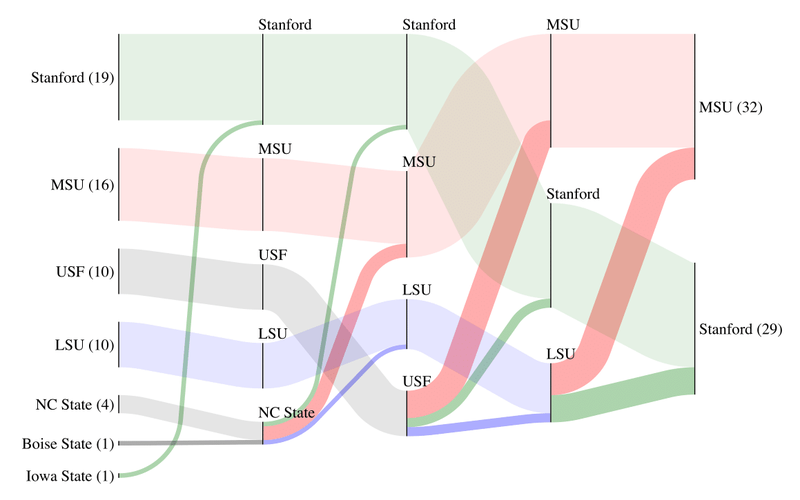 Illustration for article titled Can Sports Show The Way To Smarter Voting?